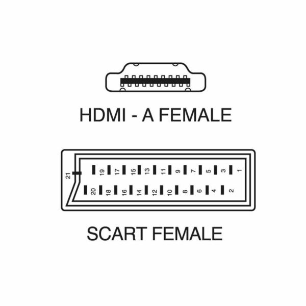 Adattatore Doppio SCART A HDMI - Convertitore 2 In 1 Per DVD, Decoder Sky E TV Vecchie